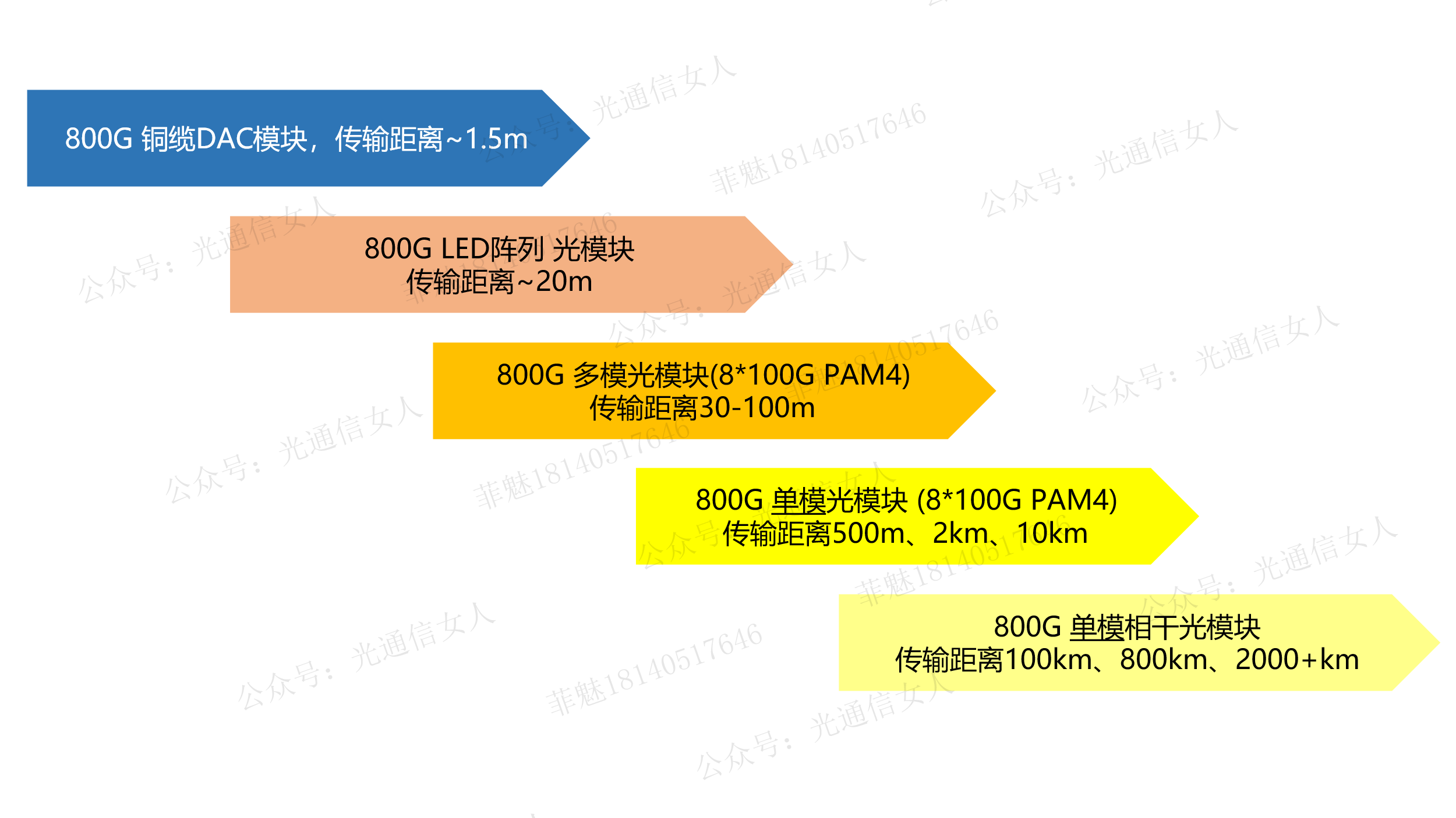 Y11T160 在哪个范围内作单模通信与多模通信的对比