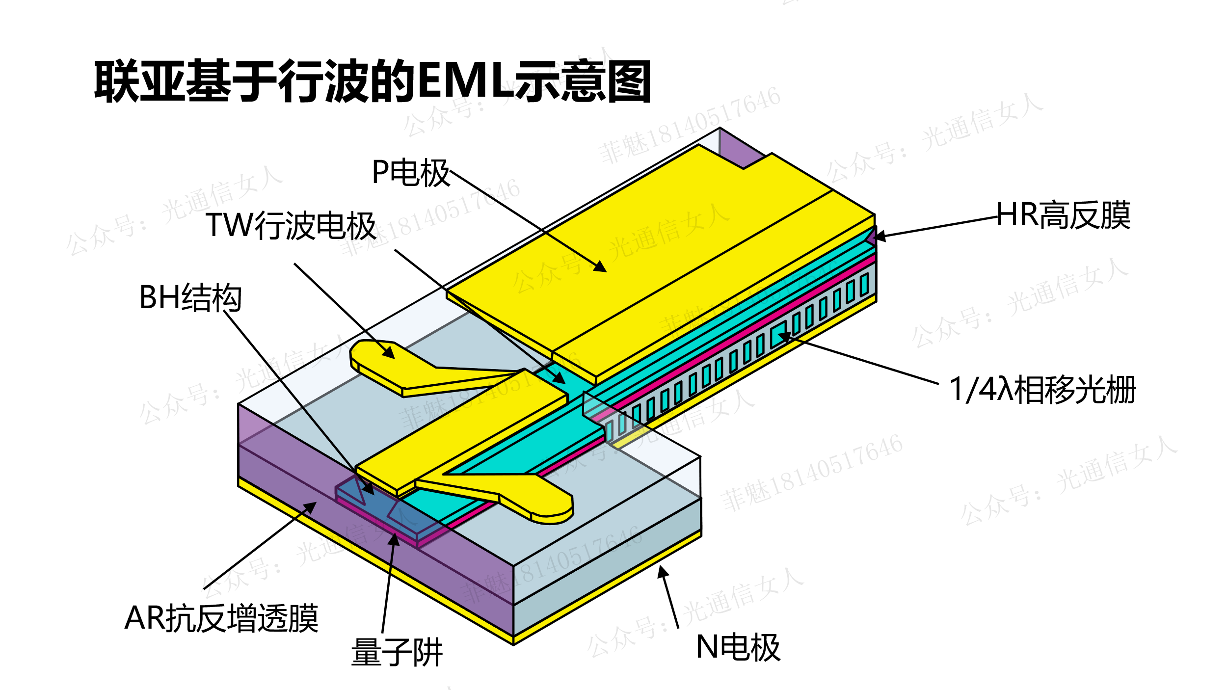 Y11T163 Landmark 180Gbps PAM4的行波EML