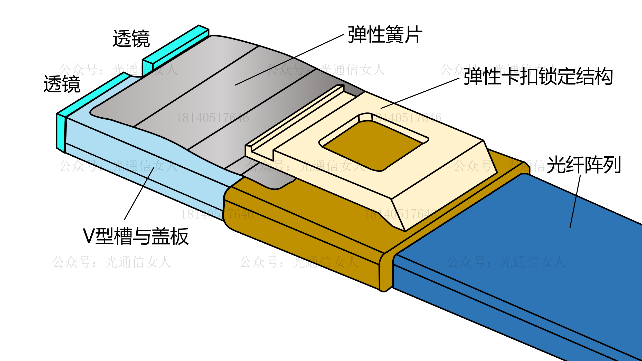 Y11T222 Intel CPO超薄可插拔光接口案例