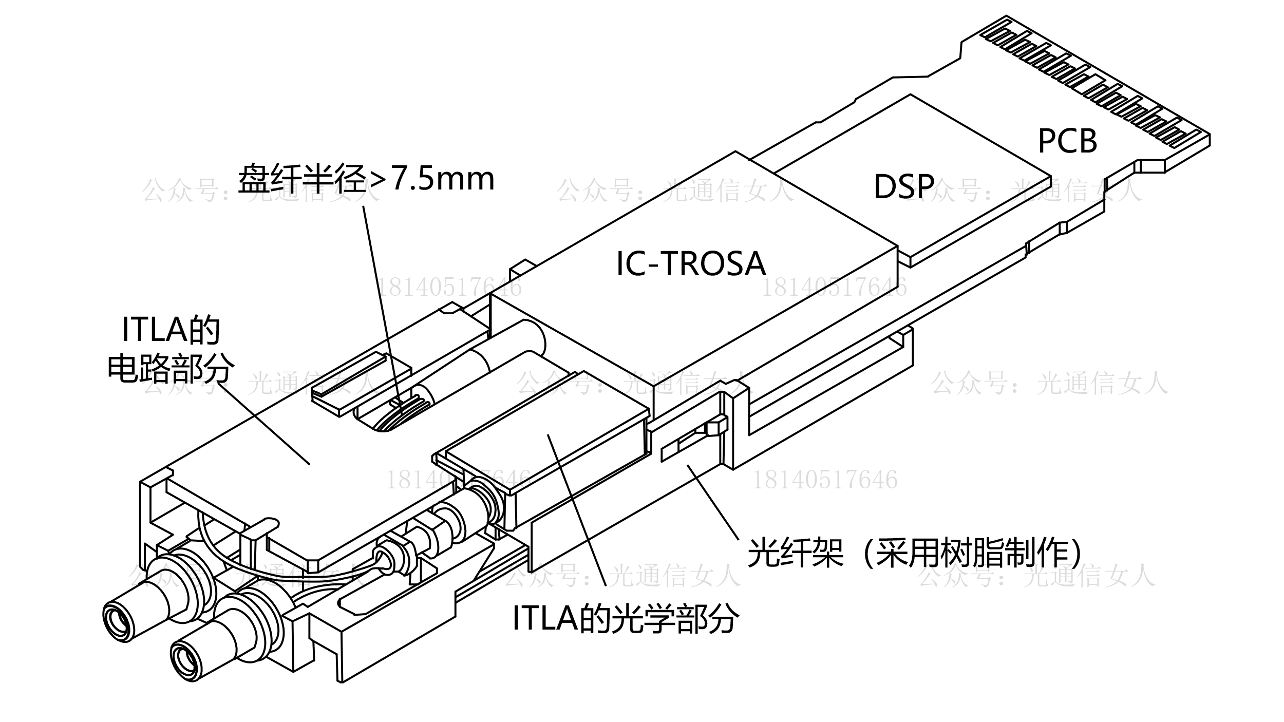 Y11T224 住友：OSFP 相干模块内部布局案例