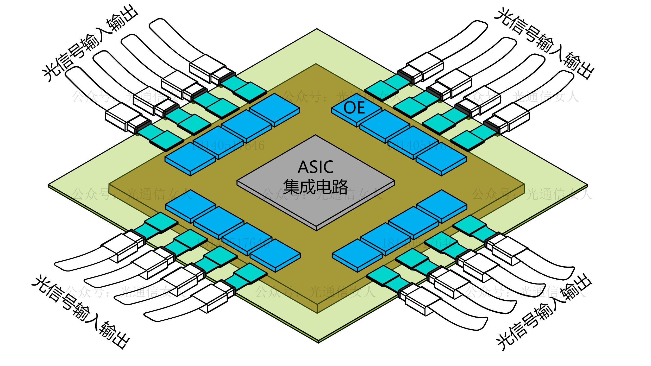 Y11T225 硅光技术在CPO中的应用