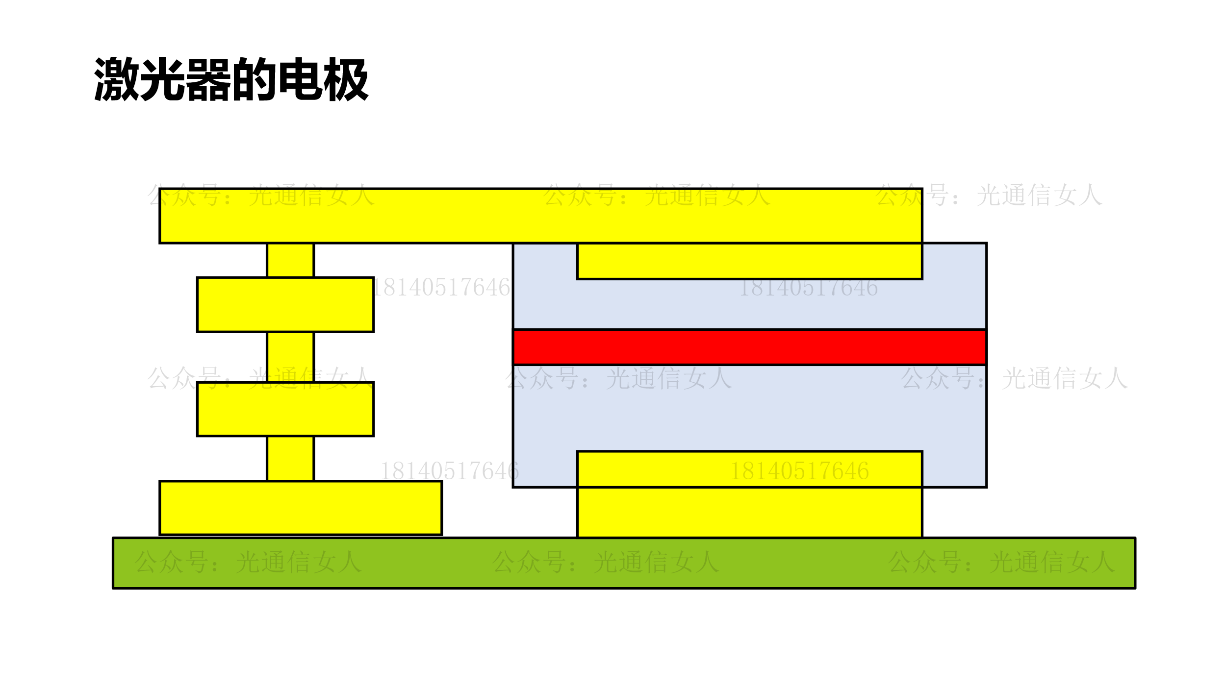 Y11T268 NVIDIA 硅光芯片内置嵌入式激光器的一个技术解读