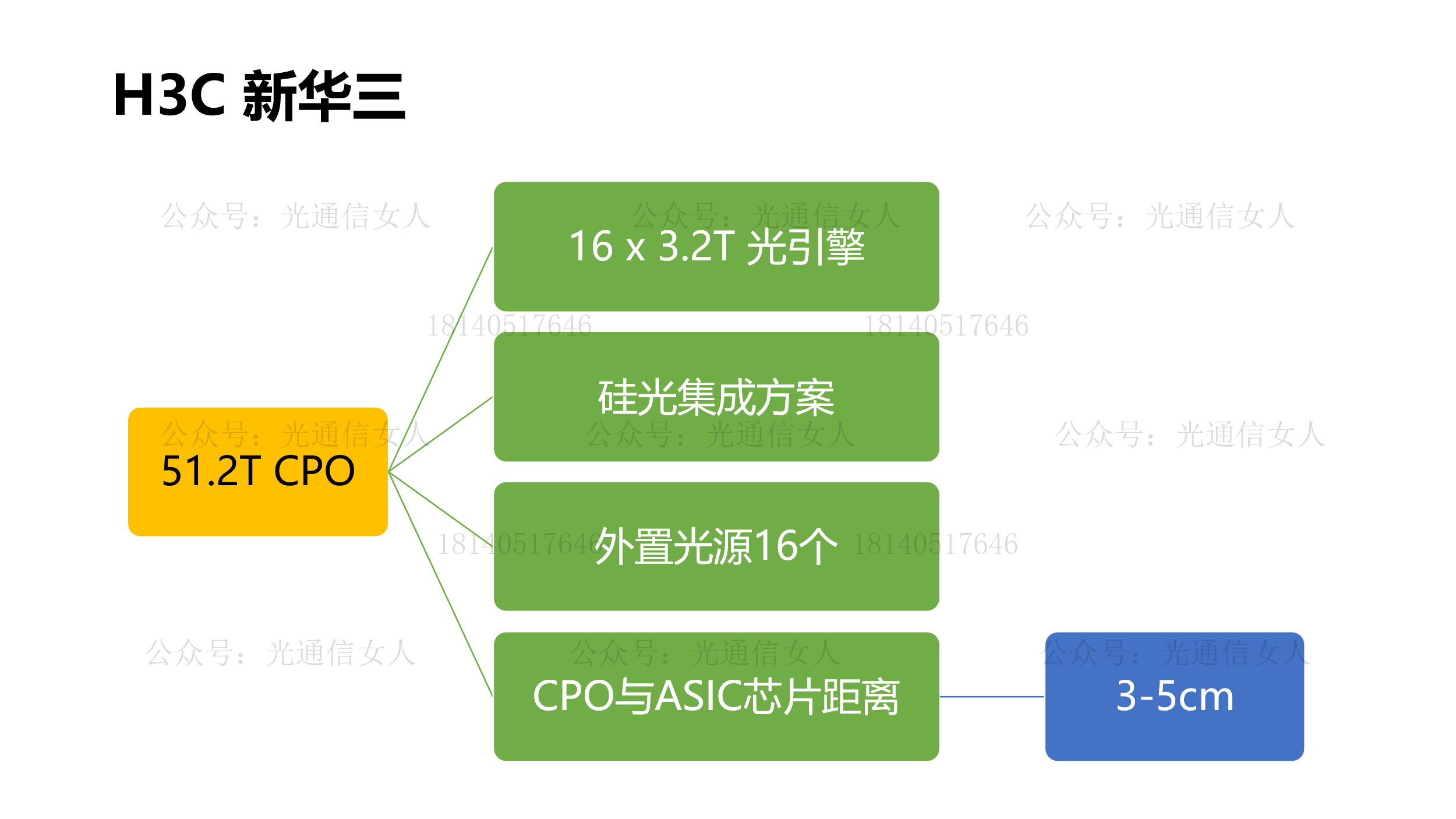 Y11T269 光博会匆匆一览之：CPO、NPO