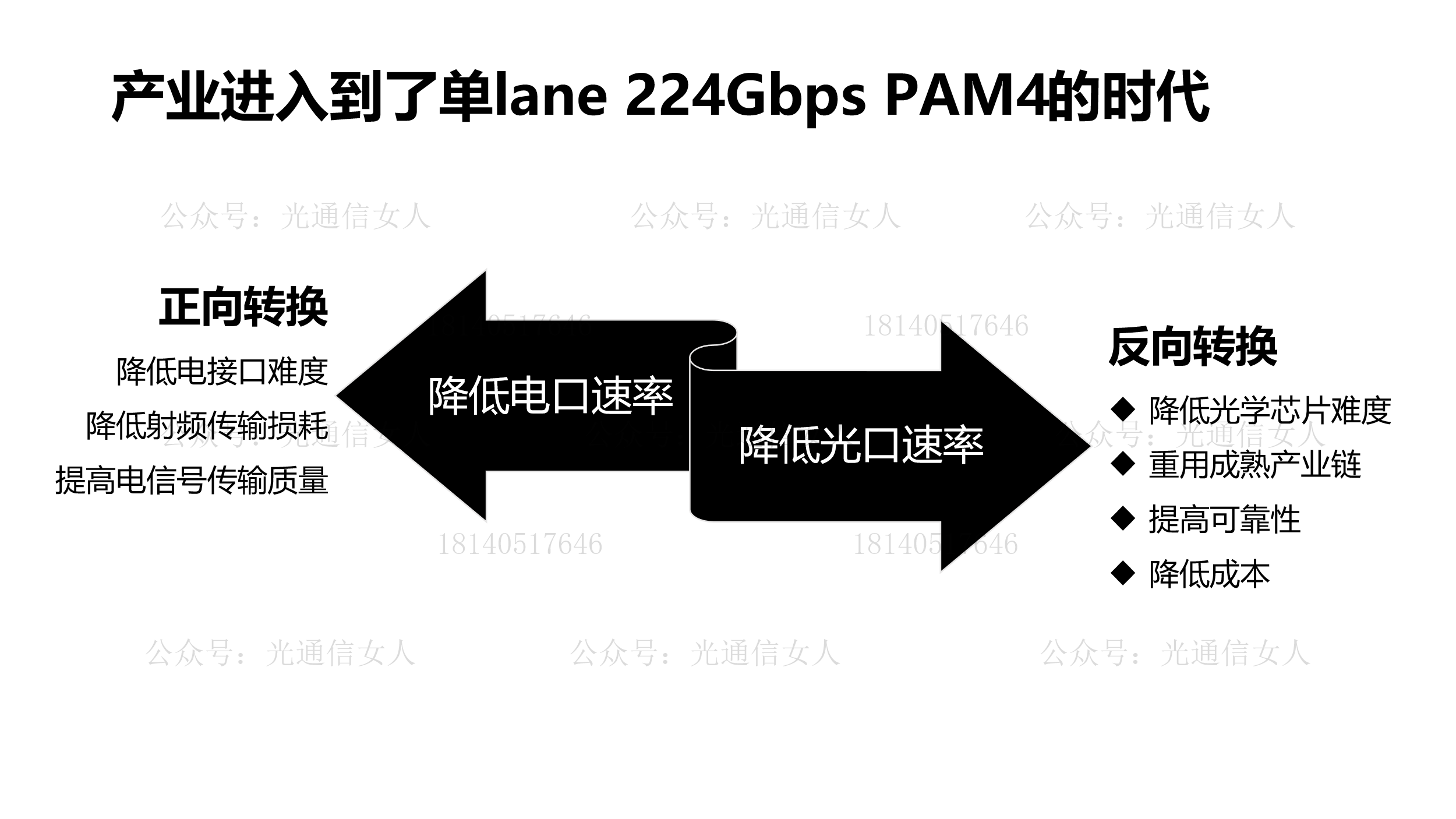 Y11T270 快手、腾讯等公司提到的“反向转换”800G光模块