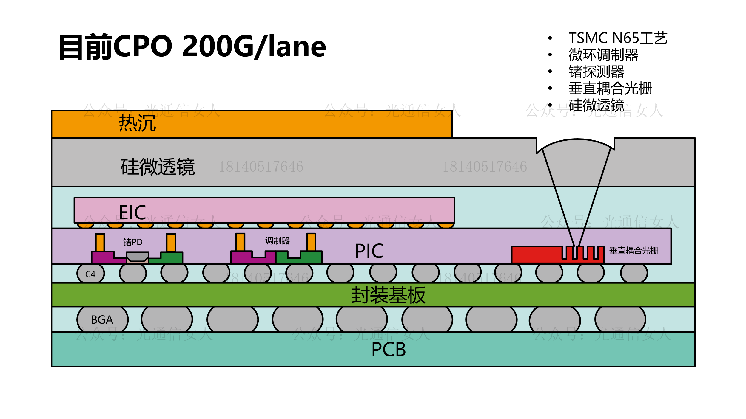 Y11T92 Nvidia：再谈下一代AI的CPO技术