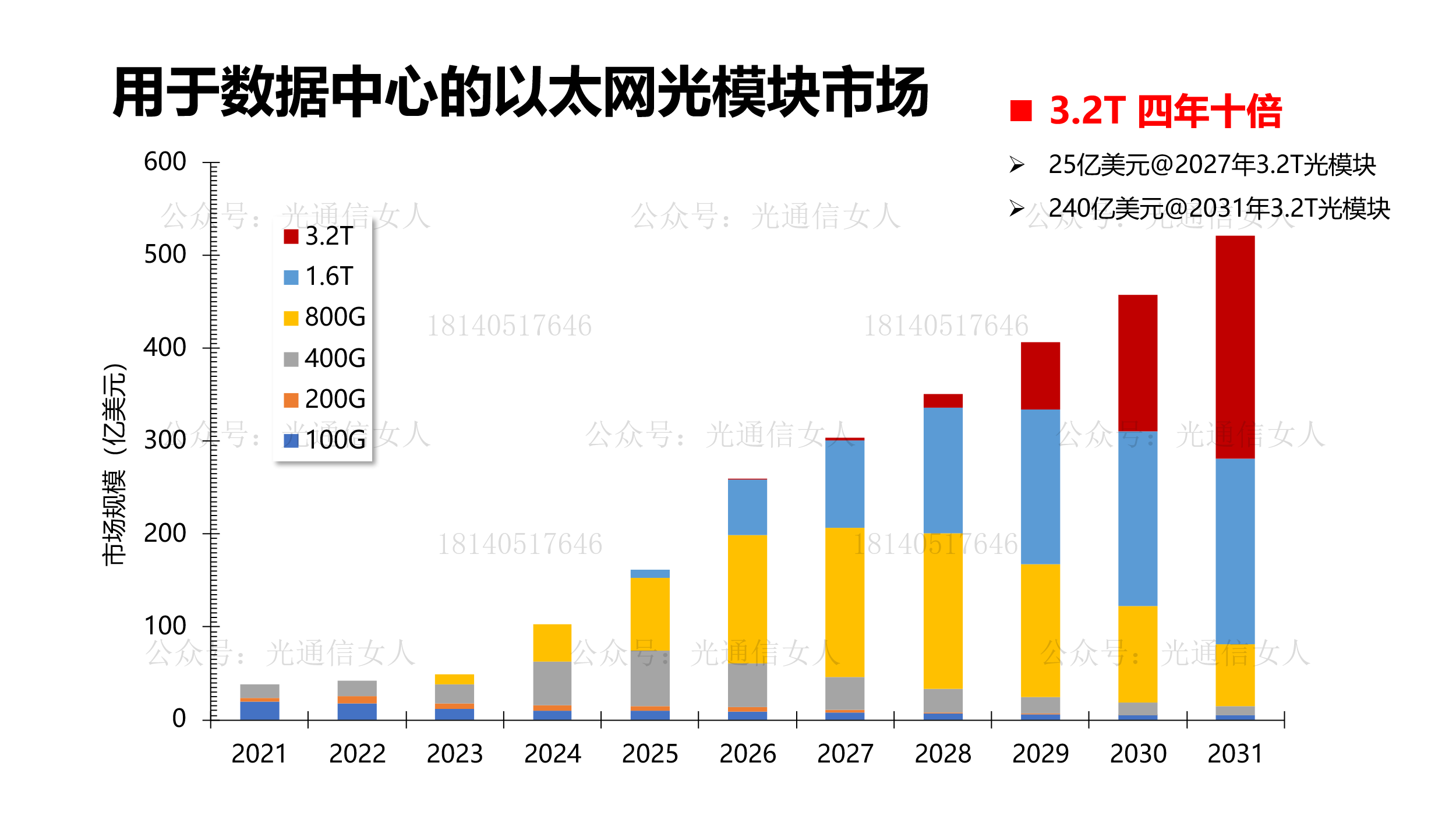 Y12T137 Ligent(海信）：425Gbps PAM4的TFLN调制器用于3.2T LDO光学的验证与分析
