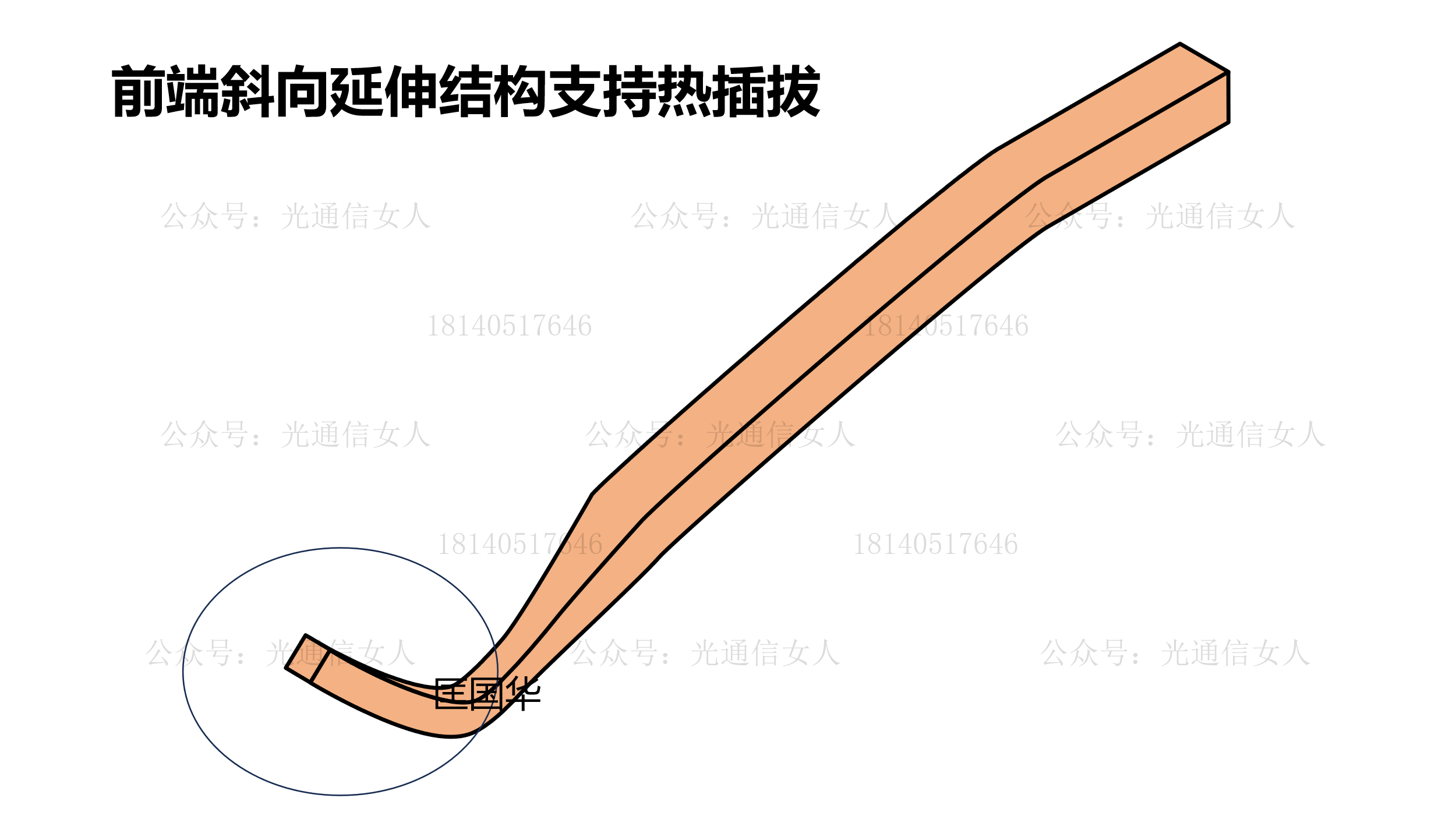 Y12T138 热插拔光模块高速信号与插拔“尾桩效应”