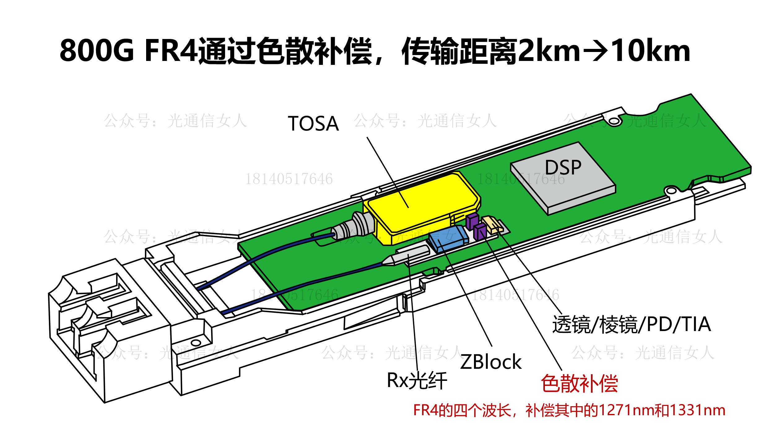 Y12T139 联特：OSFP 800G（4x200G）FR4通过内置色散补偿实现10km传输
