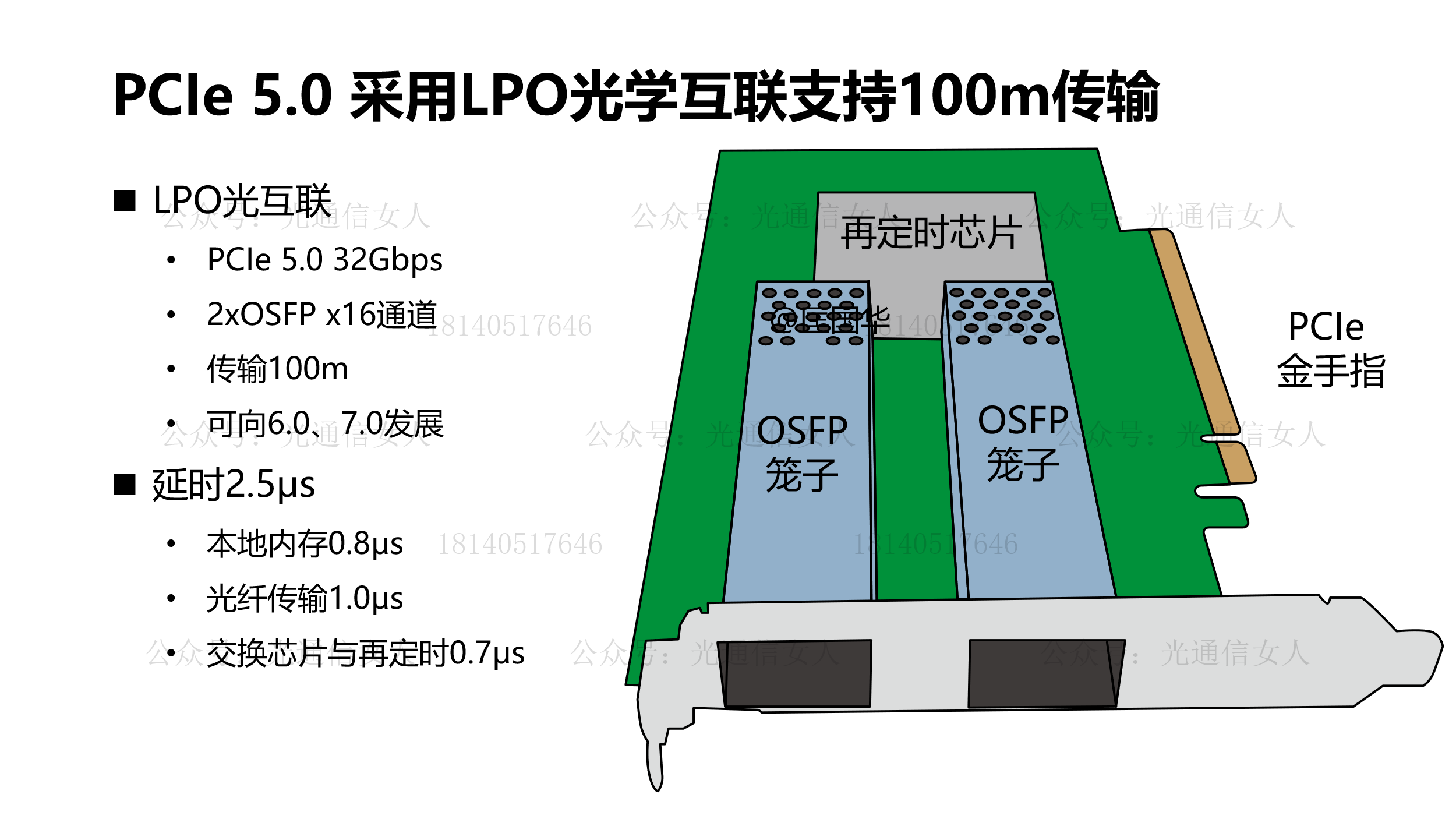 Y12T140 阿里：用于PCIe 的LPO光学以及PCB的工艺验证