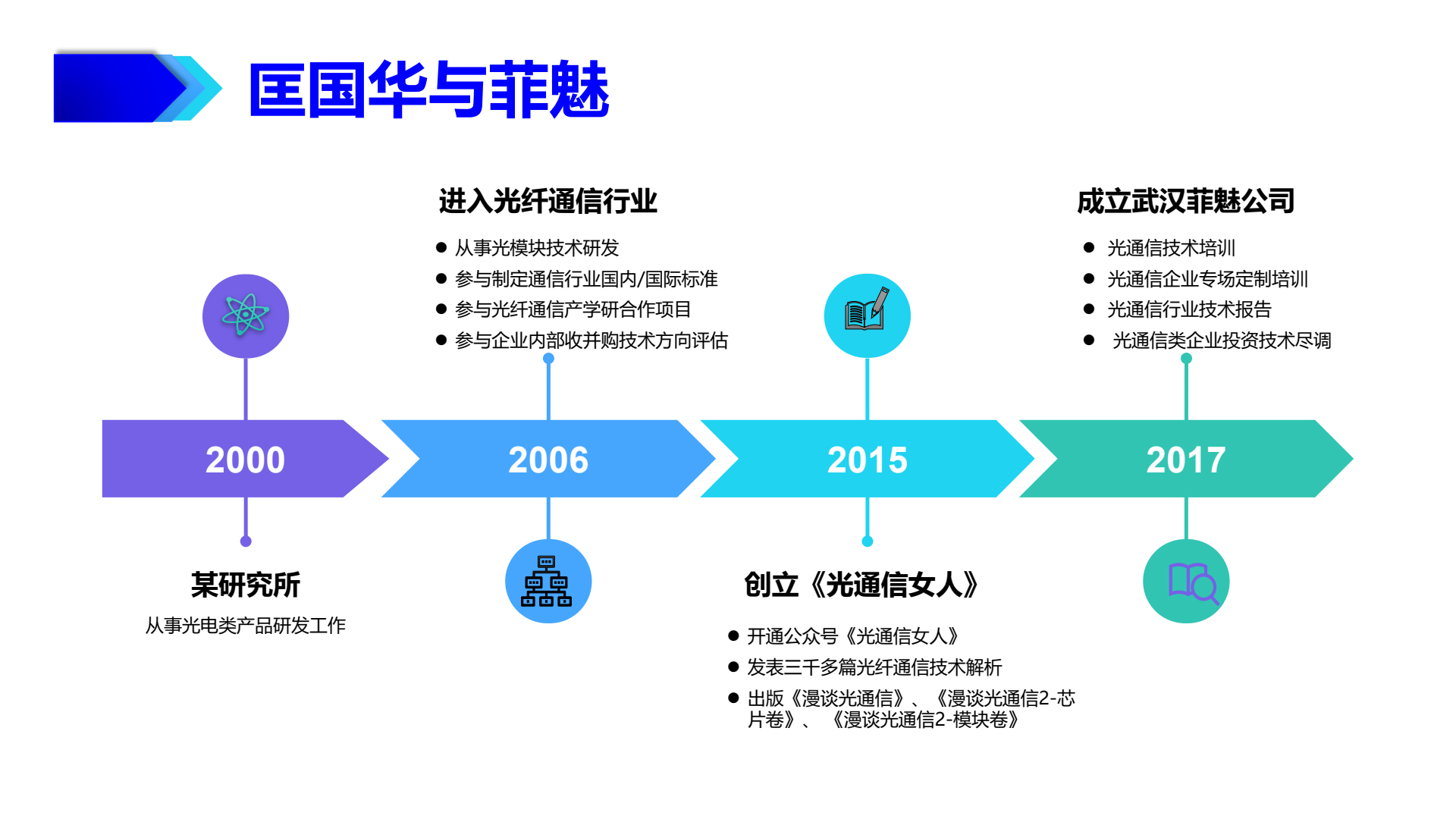菲魅通信简介2025版_0001.jpg