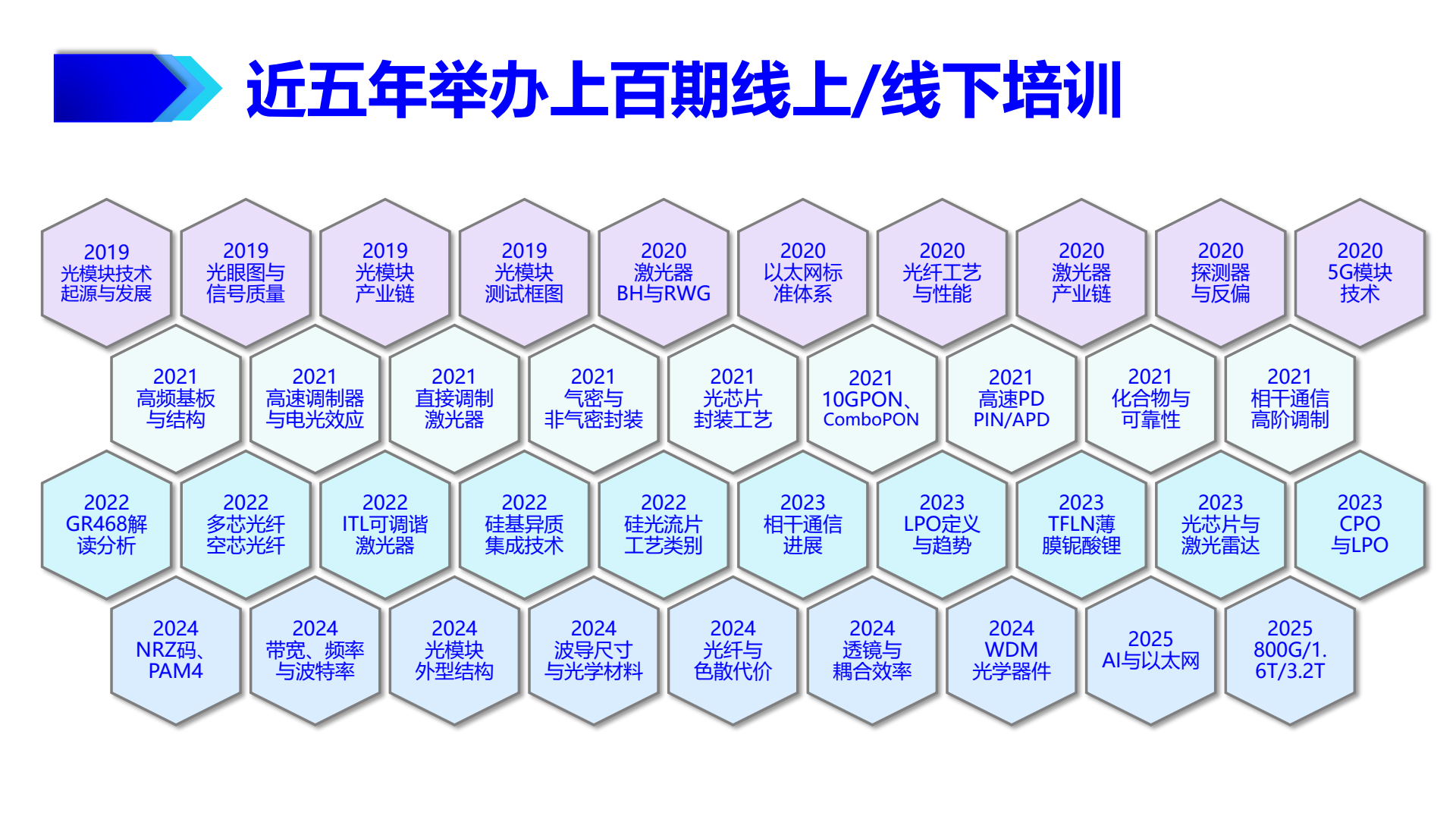 菲魅通信简介2025版_0003.jpg