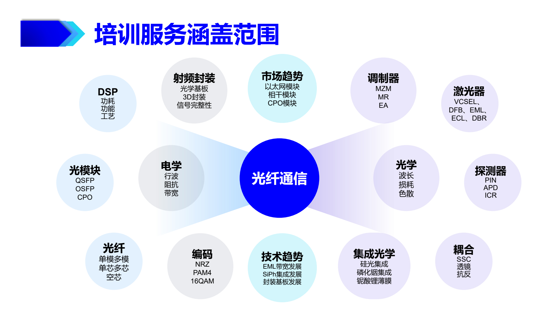 菲魅通信简介2025版_0004.jpg