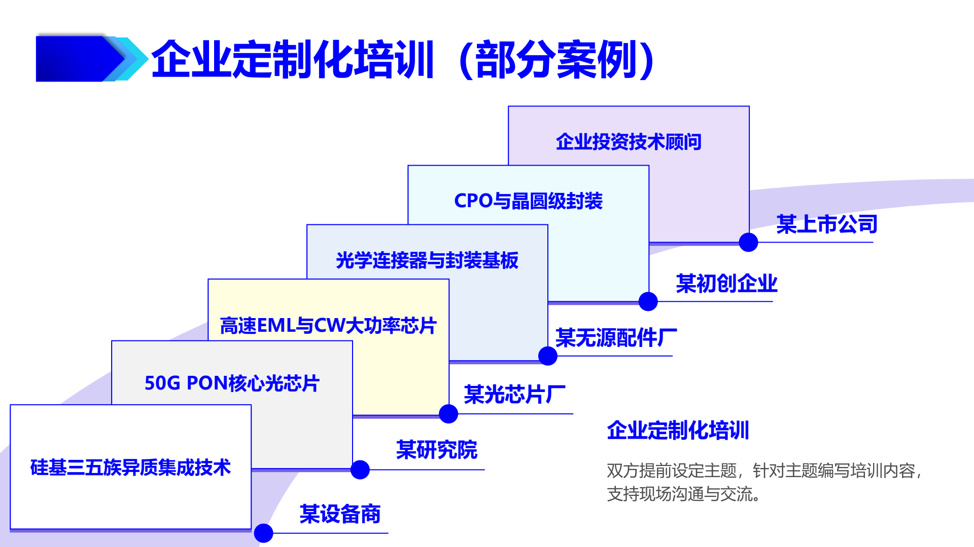 菲魅通信简介2025版_0005.jpg